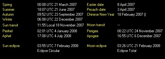 More Current Sun and Moon info graphic.