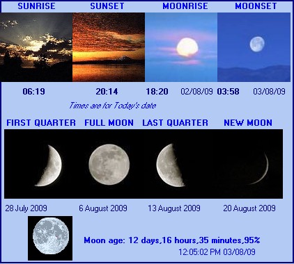 24 hour Sun and Moon data image.